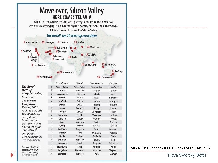 Source: The Economist / GE Lookahead, Dec 2014 4 Nava Swersky Sofer 