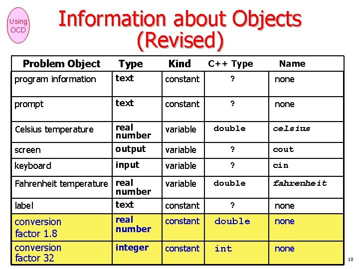 Using OCD Information about Objects (Revised) Problem Object Type Kind C++ Type Name program