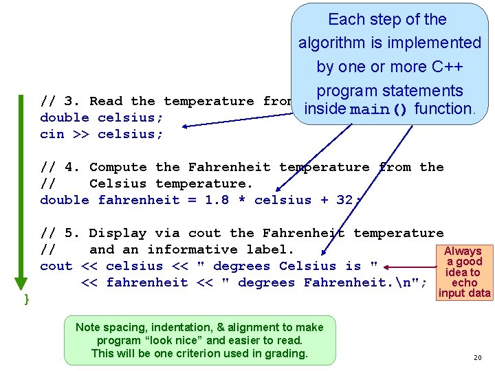 Each step of the algorithm is implemented by one or more C++ program statements