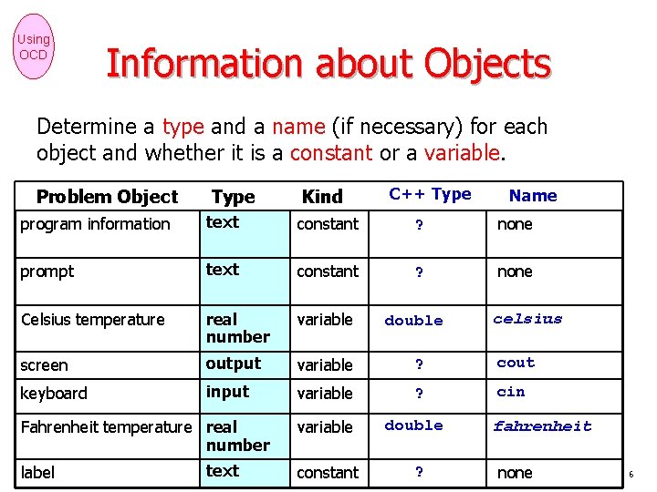 Using OCD Information about Objects Determine a type and a name (if necessary) for
