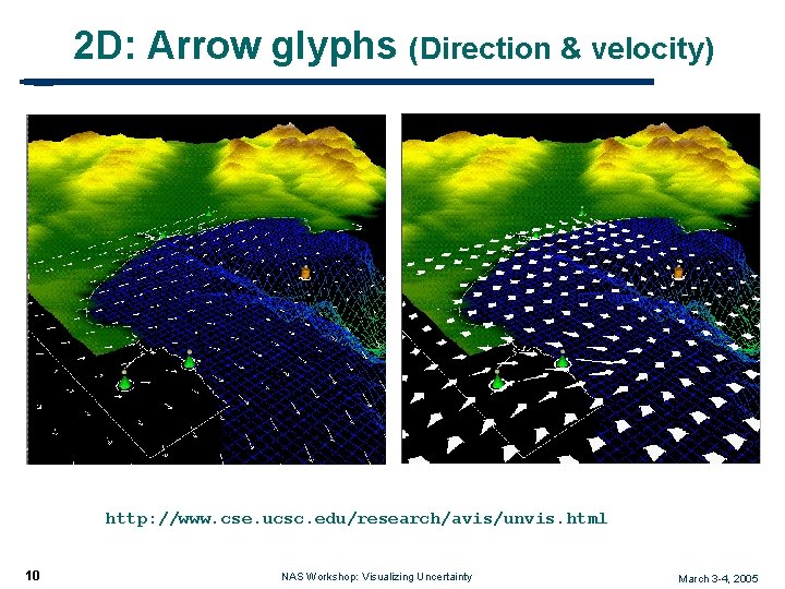 2 D: Arrow glyphs (Direction & velocity) http: //www. cse. ucsc. edu/research/avis/unvis. html 10