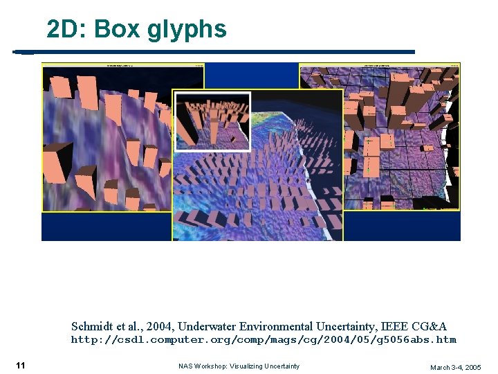 2 D: Box glyphs Schmidt et al. , 2004, Underwater Environmental Uncertainty, IEEE CG&A