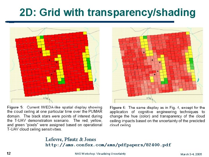 2 D: Grid with transparency/shading Lefevre, Pfautz & Jones http: //ams. confex. com/ams/pdfpapers/82400. pdf