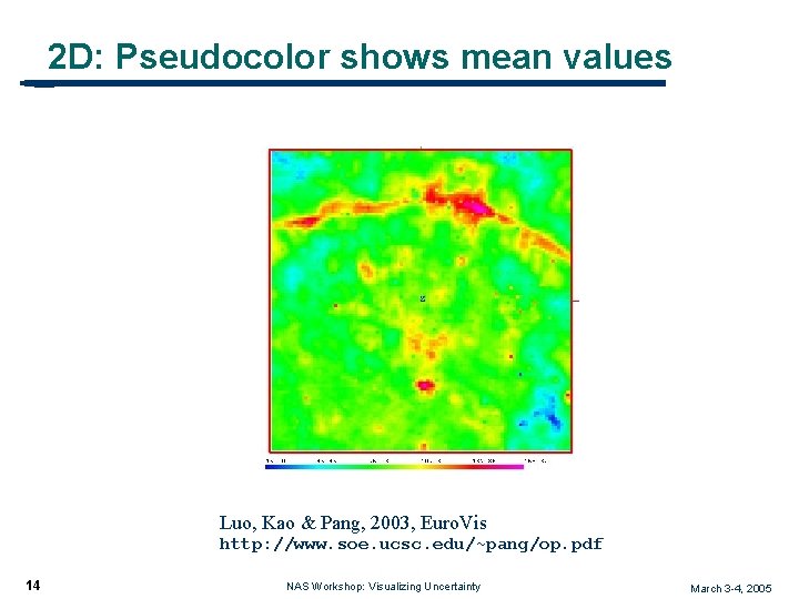 2 D: Pseudocolor shows mean values Luo, Kao & Pang, 2003, Euro. Vis http: