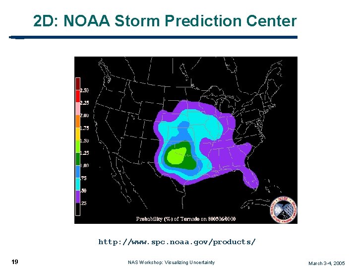 2 D: NOAA Storm Prediction Center http: //www. spc. noaa. gov/products/ 19 NAS Workshop: