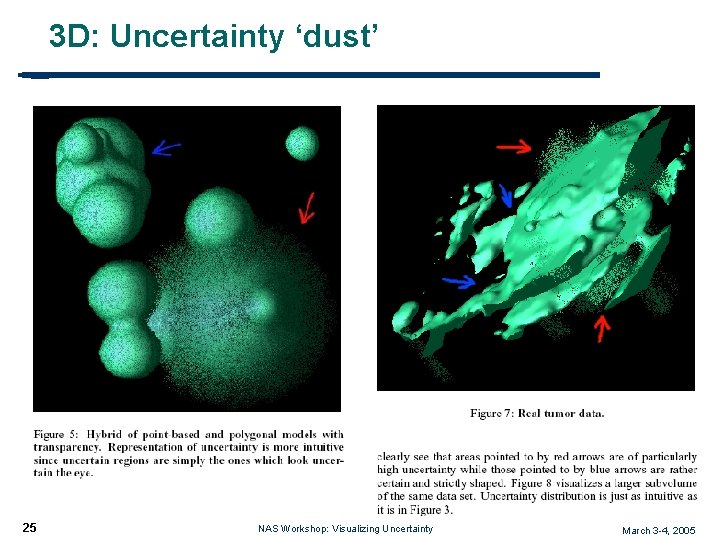 3 D: Uncertainty ‘dust’ 25 NAS Workshop: Visualizing Uncertainty March 3 -4, 2005 