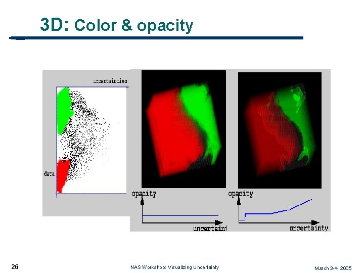 3 D: Color & opacity 26 NAS Workshop: Visualizing Uncertainty March 3 -4, 2005