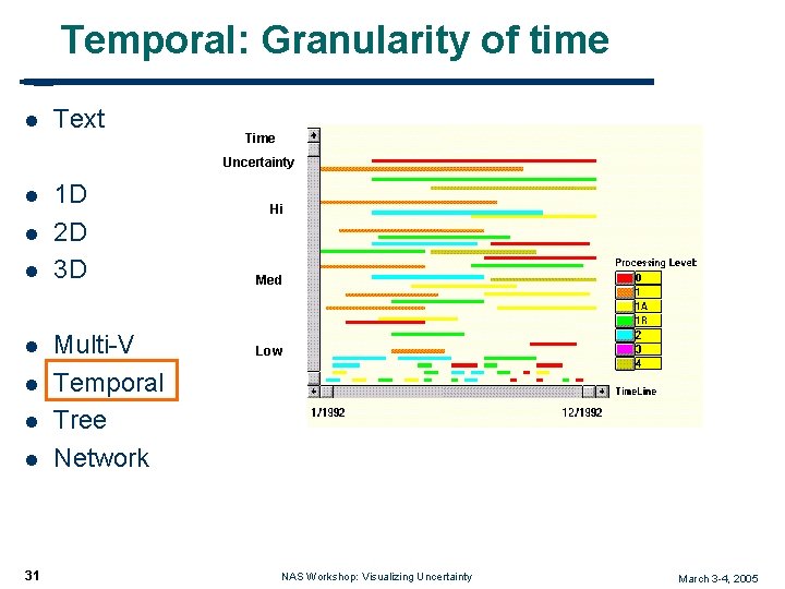 Temporal: Granularity of time l Text Time Uncertainty l l l l 31 1