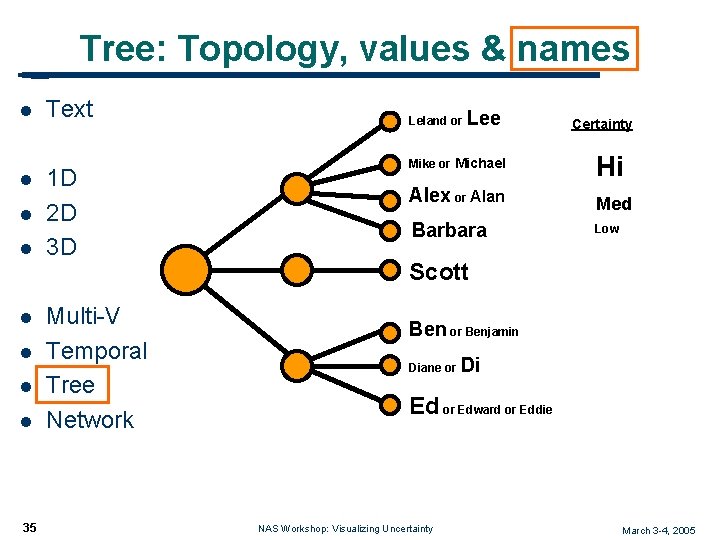 Tree: Topology, values & names l l l l 35 Text 1 D 2