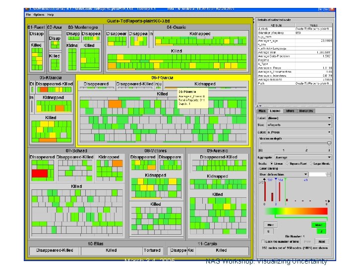 March 3 -4, 2005 NAS Workshop: Visualizing Uncertainty 