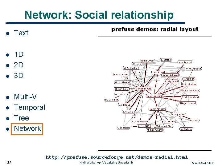 Network: Social relationship l Text l 1 D 2 D 3 D l l
