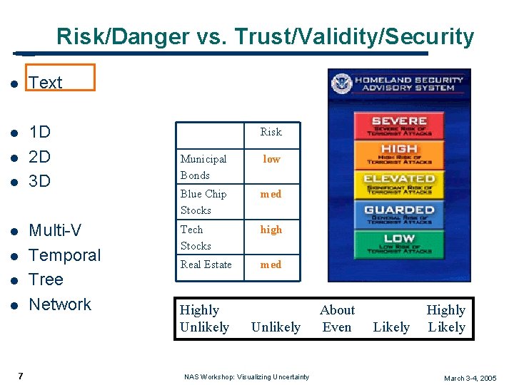 Risk/Danger vs. Trust/Validity/Security l Text l 1 D 2 D 3 D l l