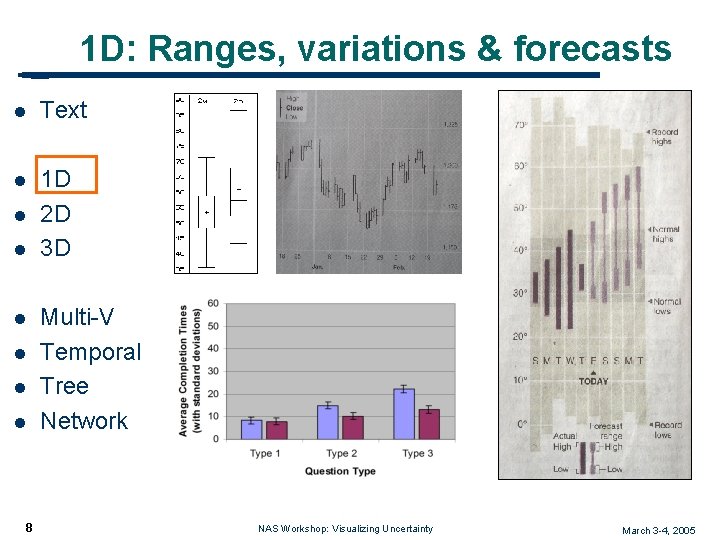 1 D: Ranges, variations & forecasts l Text l 1 D 2 D 3