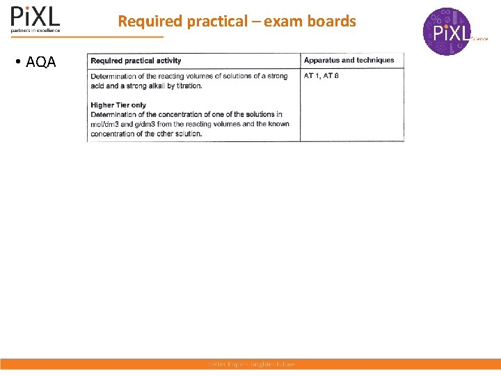 Required practical – exam boards • AQA 