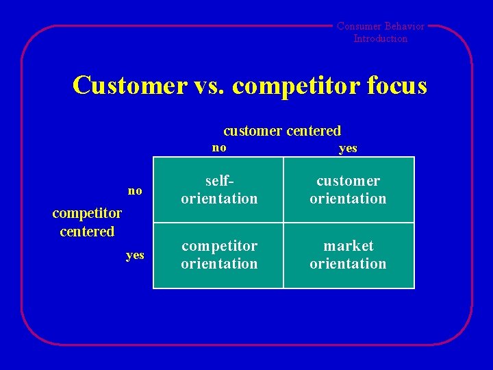 Consumer Behavior Introduction Customer vs. competitor focus customer centered no yes no selforientation customer