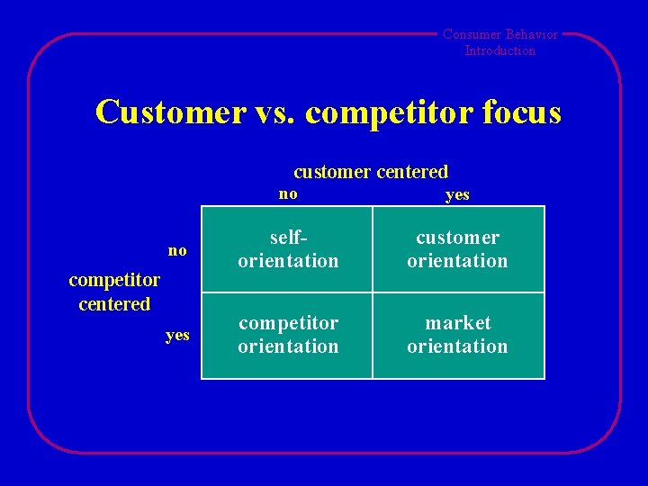 Consumer Behavior Introduction Customer vs. competitor focus customer centered no yes no selforientation customer Consumer Behavior Introduction Customer vs. competitor focus customer centered no yes no selforientation customer