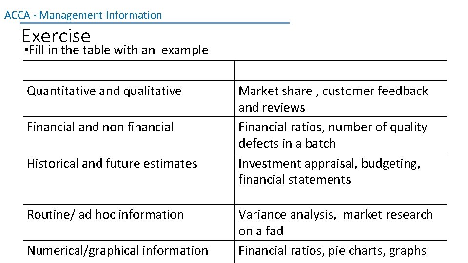 ACCA - Management Information Exercise • Fill in the table with an example Type