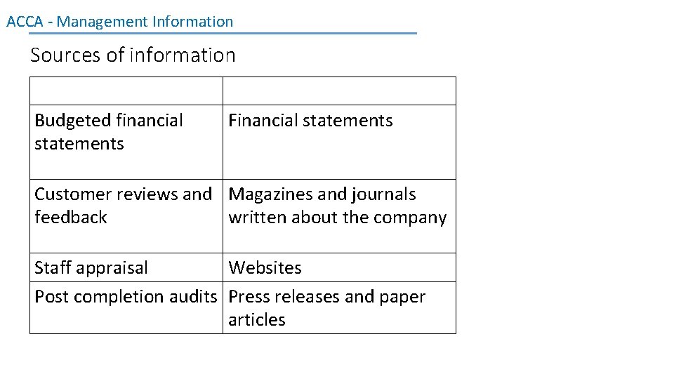 ACCA - Management Information Sources of information Internal sources Budgeted financial statements External sources