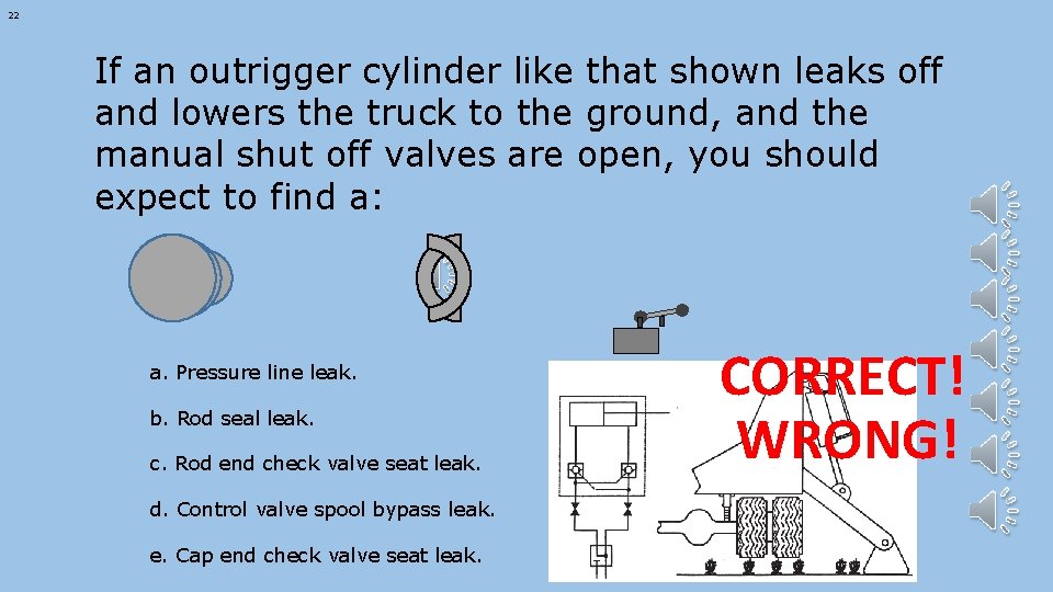 22 If an outrigger cylinder like that shown leaks off and lowers the truck