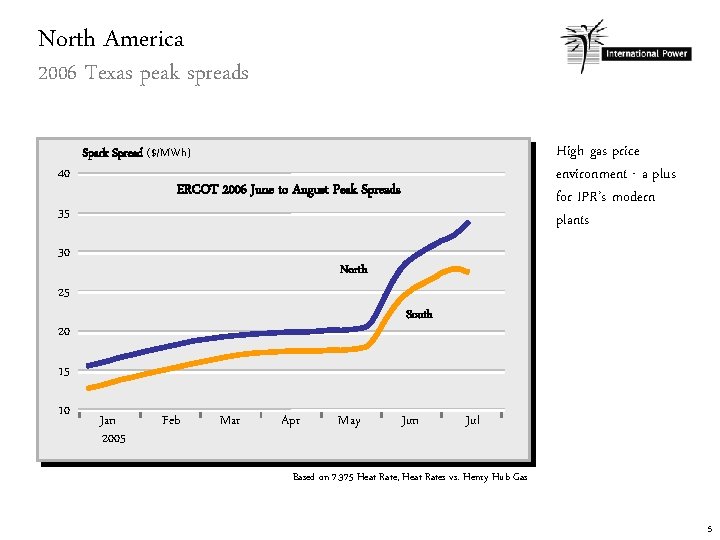 North America 2006 Texas peak spreads 40 High gas price environment - a plus