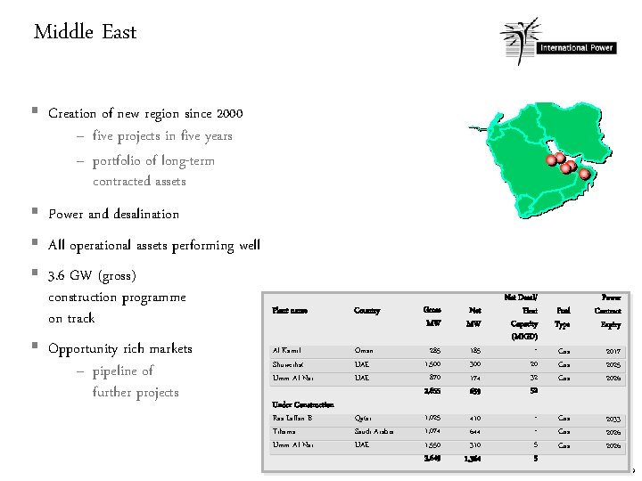 Middle East § Creation of new region since 2000 – five projects in five