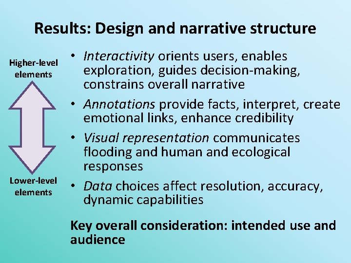 Results: Design and narrative structure Higher-level elements Lower-level elements • Interactivity orients users, enables