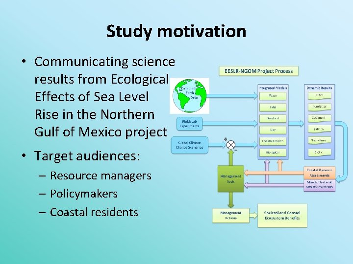 Study motivation • Communicating science results from Ecological Effects of Sea Level Rise in