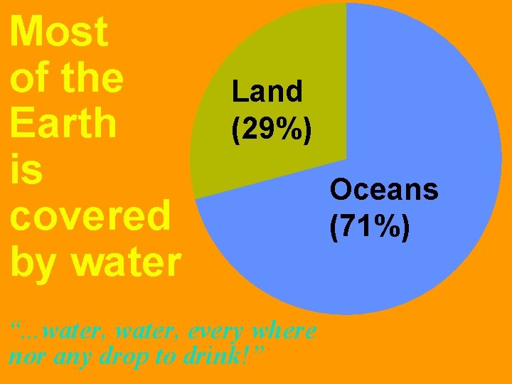 Most of the Earth is covered by water Land (29%) “. . . water,