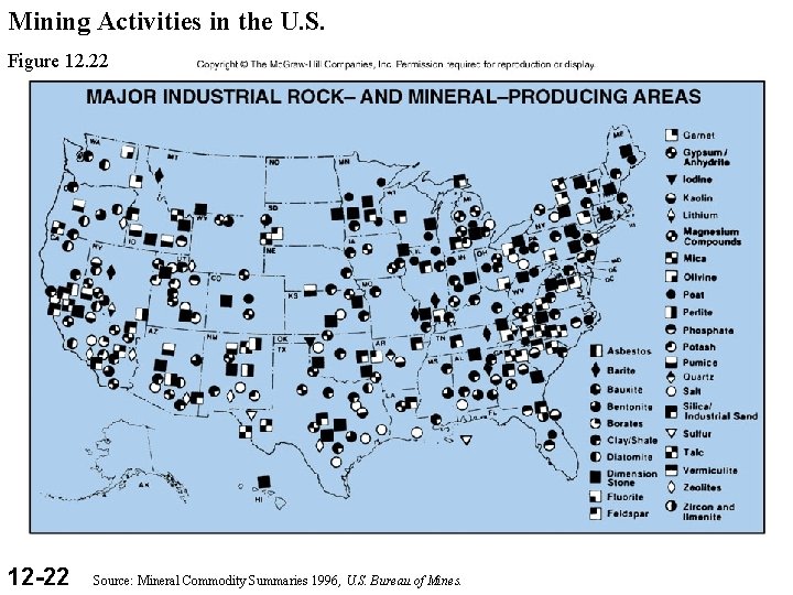 Mining Activities in the U. S. Figure 12. 22 12 -22 Source: Mineral Commodity