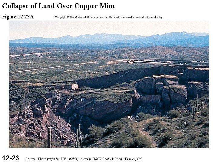Collapse of Land Over Copper Mine Figure 12. 23 A 12 -23 Source: Photograph