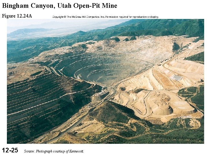Bingham Canyon, Utah Open-Pit Mine Figure 12. 24 A 12 -25 Source: Photograph courtesy