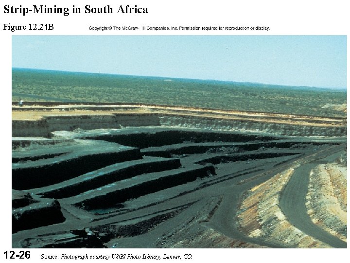 Strip-Mining in South Africa Figure 12. 24 B 12 -26 Source: Photograph courtesy USGS