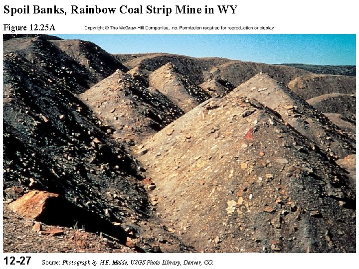 Spoil Banks, Rainbow Coal Strip Mine in WY Figure 12. 25 A 12 -27