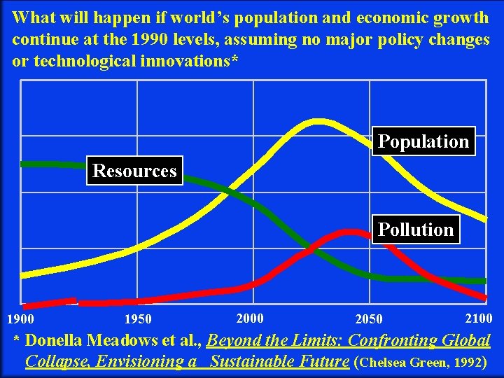 What will happen if world’s population and economic growth continue at the 1990 levels,
