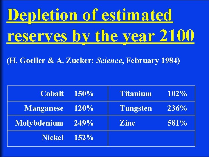 Depletion of estimated reserves by the year 2100 (H. Goeller & A. Zucker: Science,