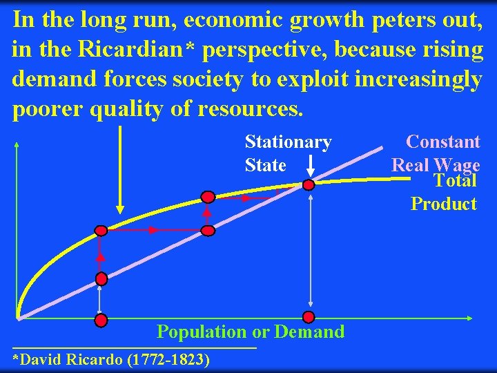 In the long run, economic growth peters out, in the Ricardian* perspective, because rising