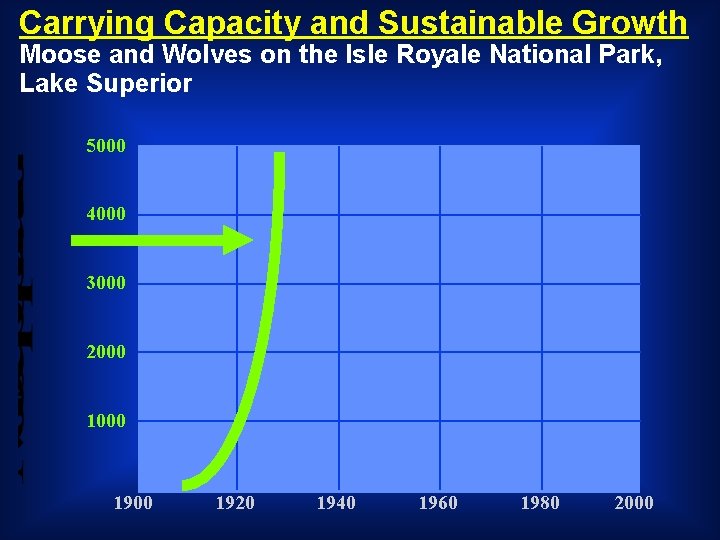 Carrying Capacity and Sustainable Growth Moose and Wolves on the Isle Royale National Park,