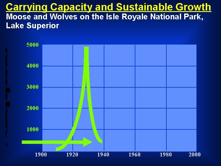 Carrying Capacity and Sustainable Growth Moose and Wolves on the Isle Royale National Park,