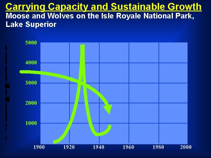 Carrying Capacity and Sustainable Growth Moose and Wolves on the Isle Royale National Park,