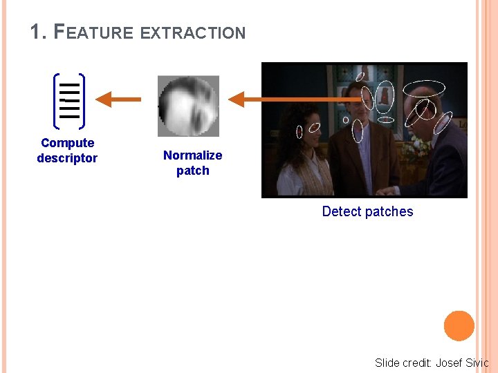 1. FEATURE EXTRACTION Compute descriptor Normalize patch Detect patches Slide credit: Josef Sivic 