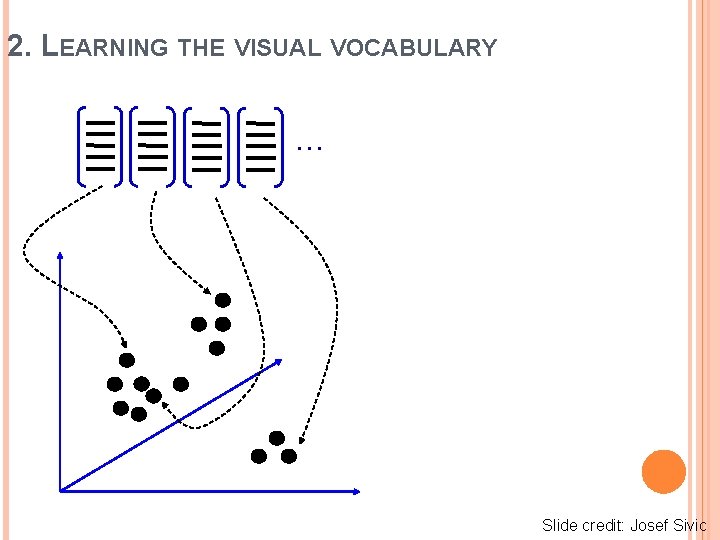 2. LEARNING THE VISUAL VOCABULARY … Slide credit: Josef Sivic 