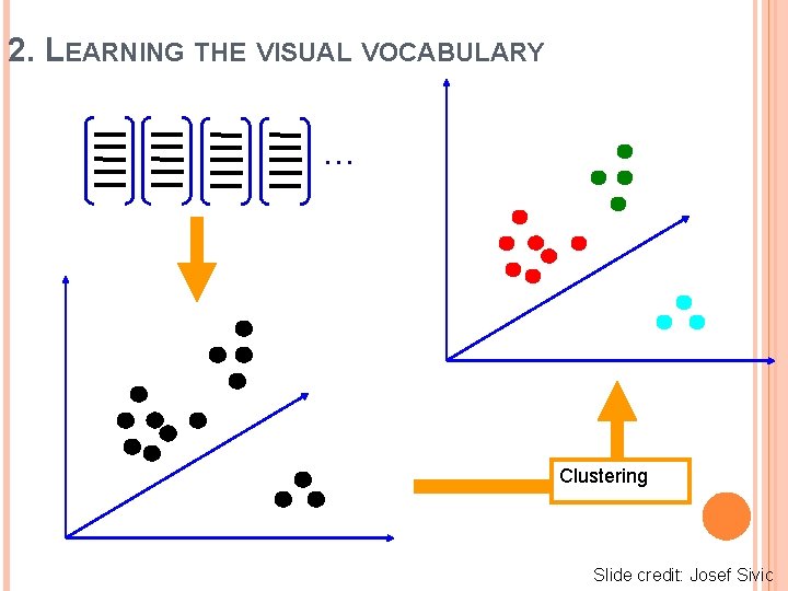 2. LEARNING THE VISUAL VOCABULARY … Clustering Slide credit: Josef Sivic 