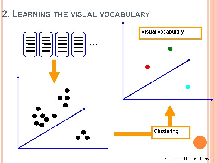 2. LEARNING THE VISUAL VOCABULARY Visual vocabulary … Clustering Slide credit: Josef Sivic 