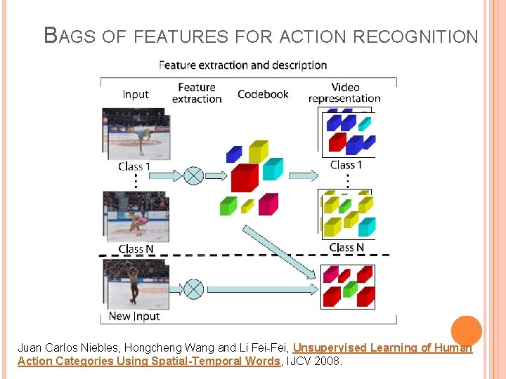 BAGS OF FEATURES FOR ACTION RECOGNITION Juan Carlos Niebles, Hongcheng Wang and Li Fei-Fei,