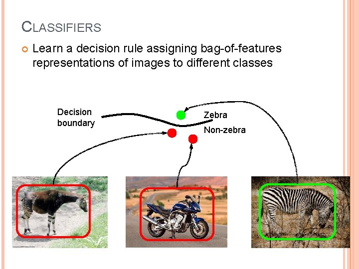 CLASSIFIERS Learn a decision rule assigning bag-of-features representations of images to different classes Decision