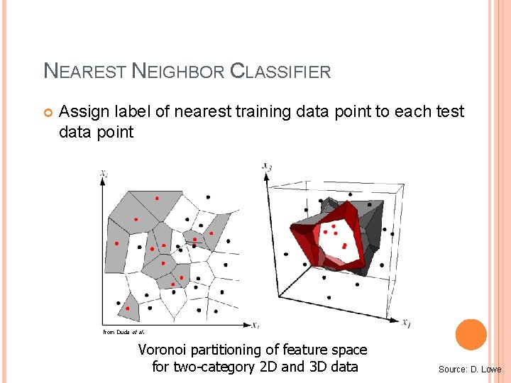 NEAREST NEIGHBOR CLASSIFIER Assign label of nearest training data point to each test data