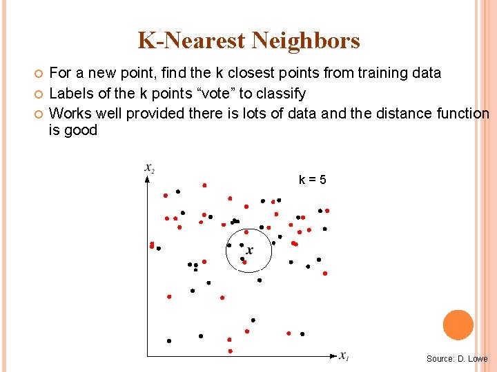 K-Nearest Neighbors For a new point, find the k closest points from training data