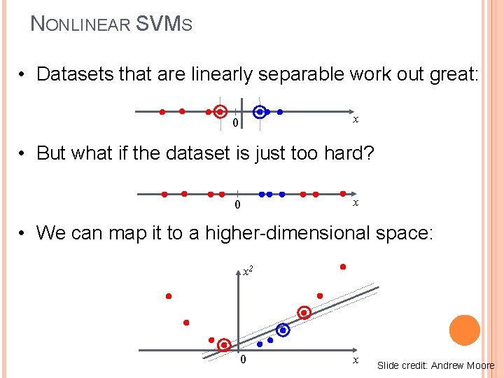 NONLINEAR SVMS • Datasets that are linearly separable work out great: x 0 •