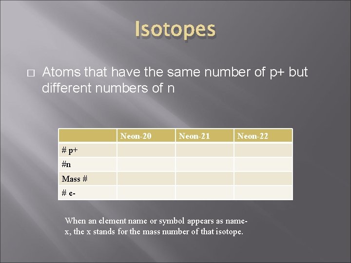 Isotopes � Atoms that have the same number of p+ but different numbers of