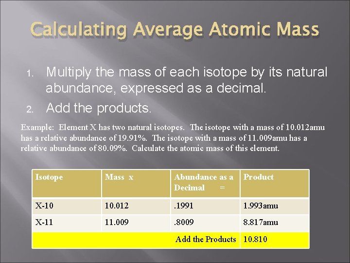 Calculating Average Atomic Mass 1. 2. Multiply the mass of each isotope by its